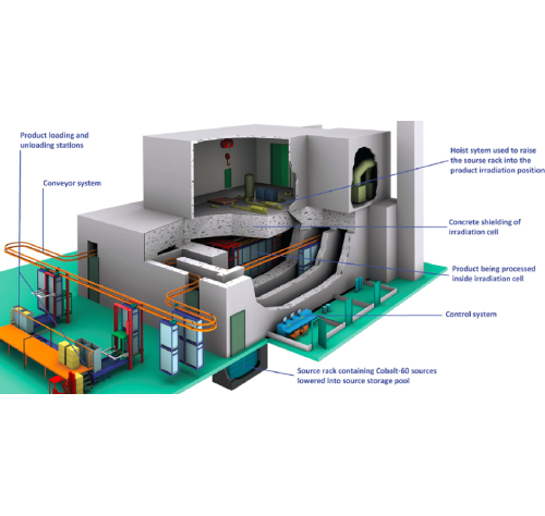 About AtomTrax Energy LLP