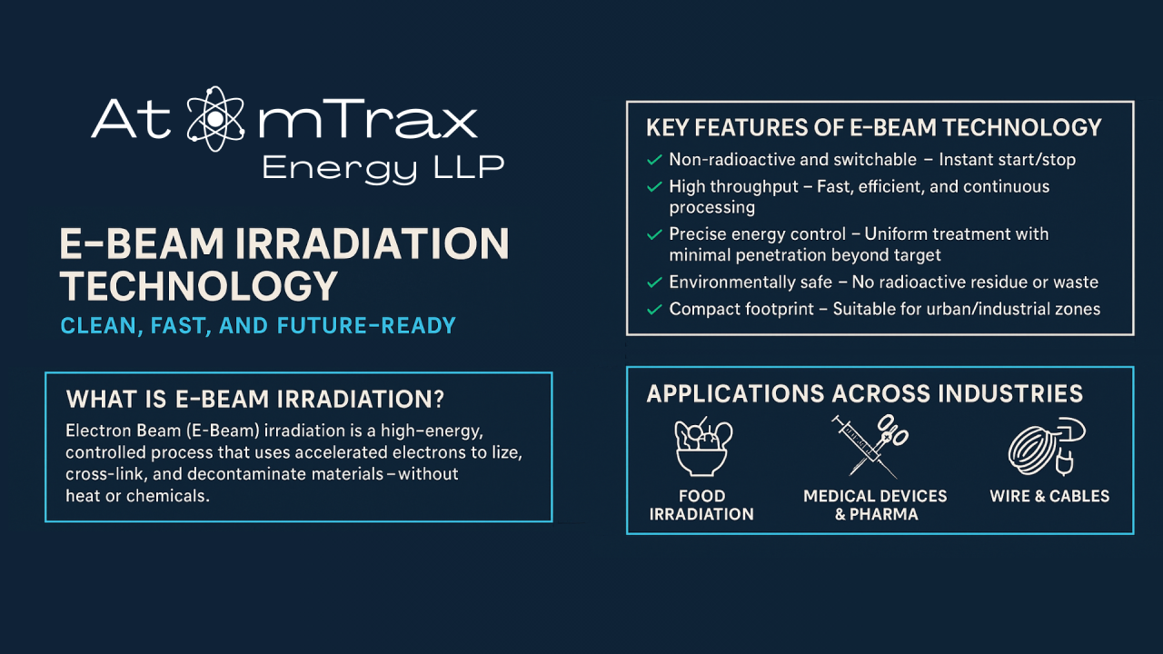 ⚡ Electron Beam Irradiation: A Clean-Tech Revolution for Industry & Environment